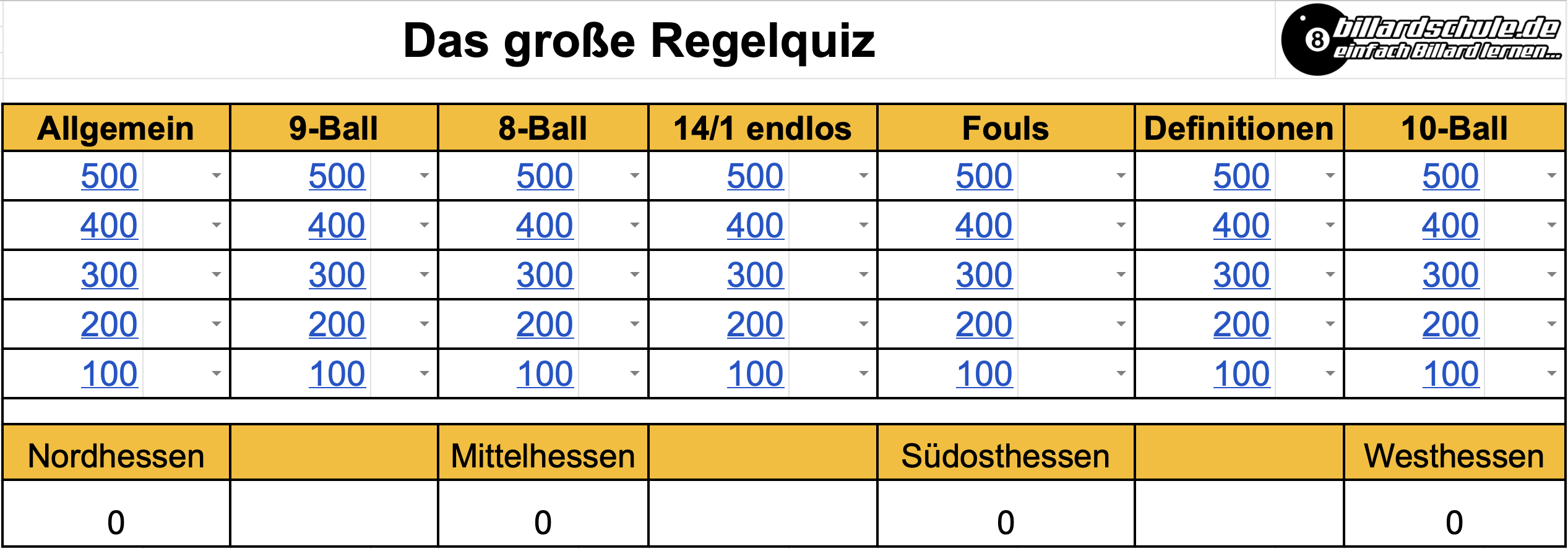Regelquiz